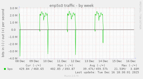 enp5s0 traffic