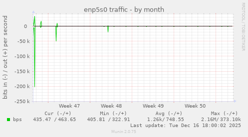 enp5s0 traffic