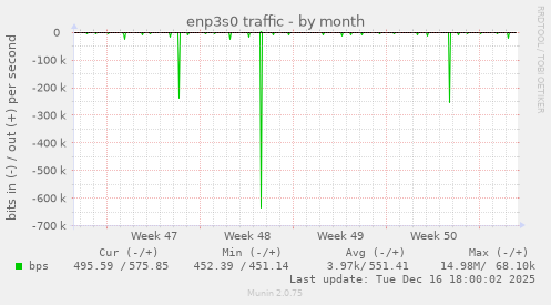 enp3s0 traffic